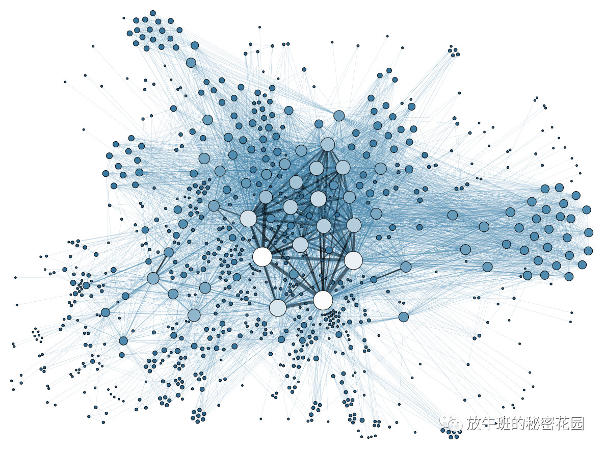 《简单未必好？过于偏爱简单往往破坏多样性和扼杀创造力》