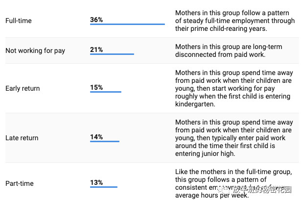 《都不容易！美国妈妈平衡工作和育儿的几种模式》
