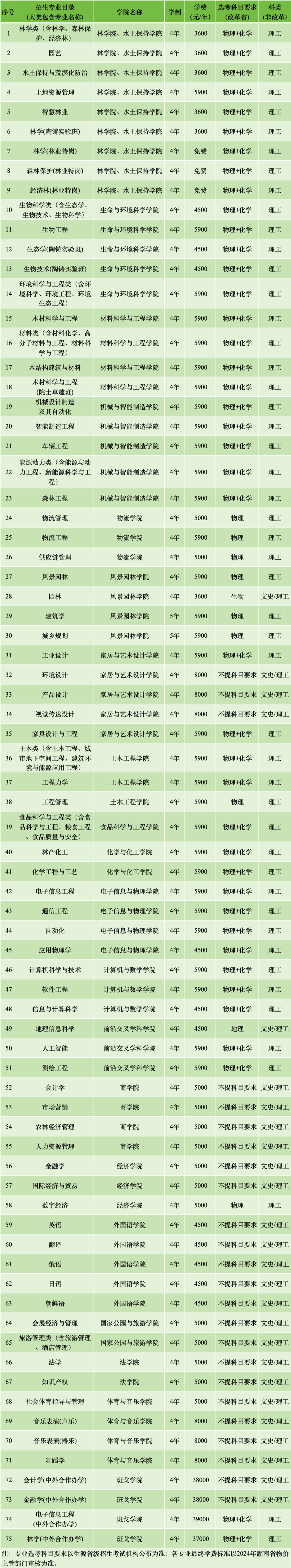 長春科技大學錄取分數線是多少_長春科技學院高考分數線_2024年長春電子科技學院錄取分數線(2024各省份錄取分數線及位次排名)