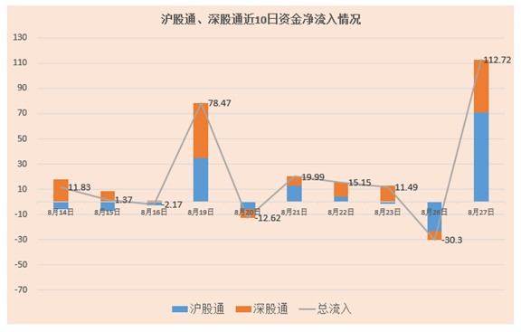 



提示一个大风险！
