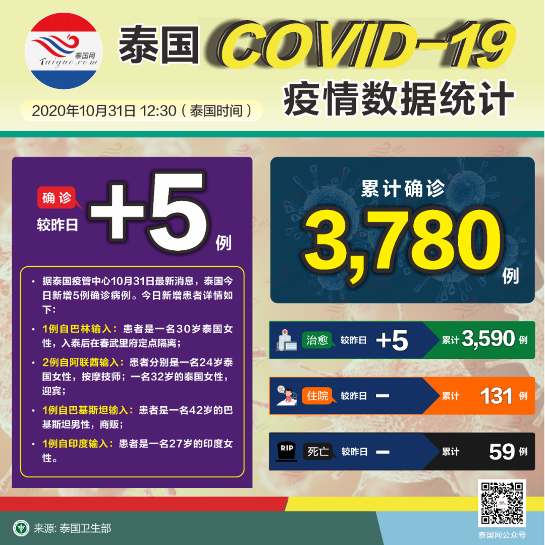 泰国学生要给国王一个 大惊喜 法政大学警告 不要乱来啊 自由微信 Freewechat