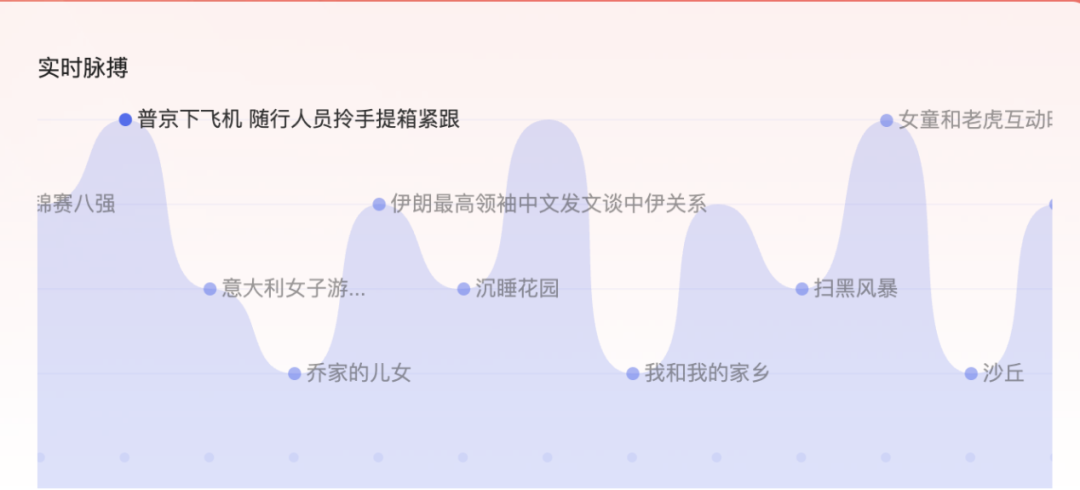 普京抵达天津开启四天访华行程，红毯迎宾、仪仗队列队相候
