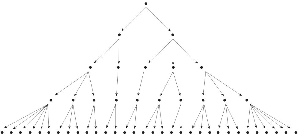 小紅書縱向營銷選題匱乏？如何用水平營銷做選題？