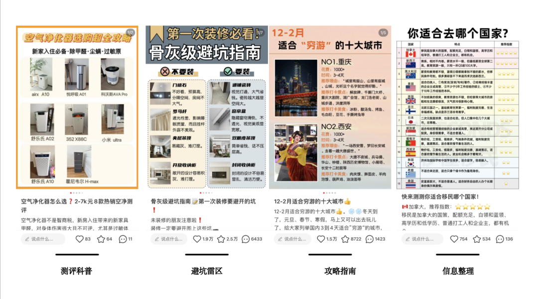 小紅書爆文模版