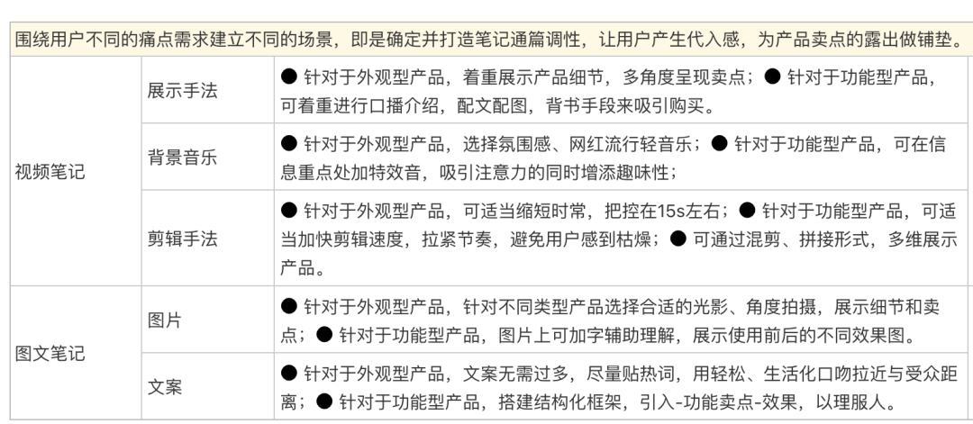 小紅書爆文模版