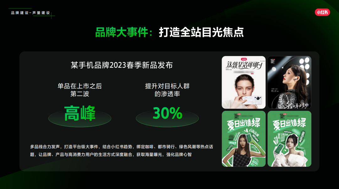 小红书商家全景图