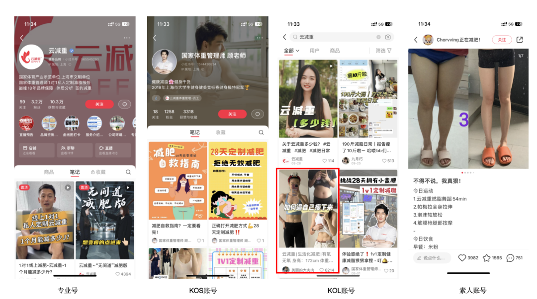 小红书商家全景图