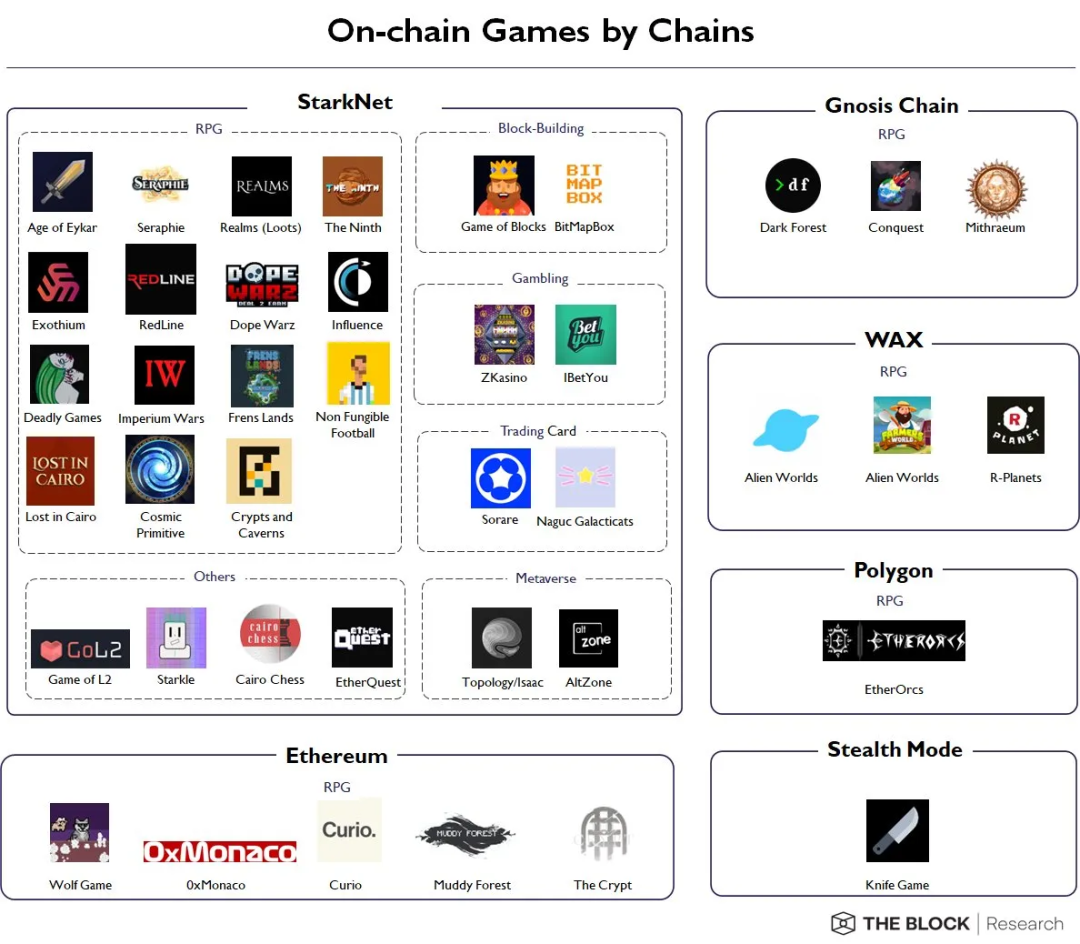 Bankless：当前链游的虚假承诺及真正的 Web3 游戏架构