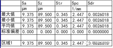 3D轮廓测量仪的应用研究及其技术特点