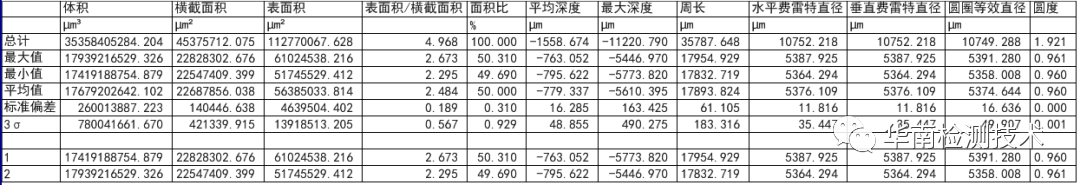 3D轮廓测量仪的应用研究及其技术特点