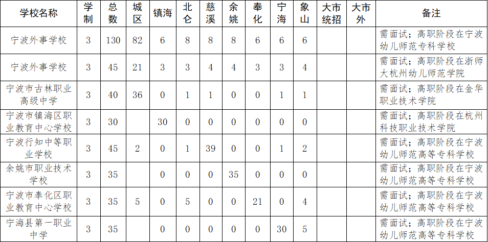 你想看的招生计划在这里!