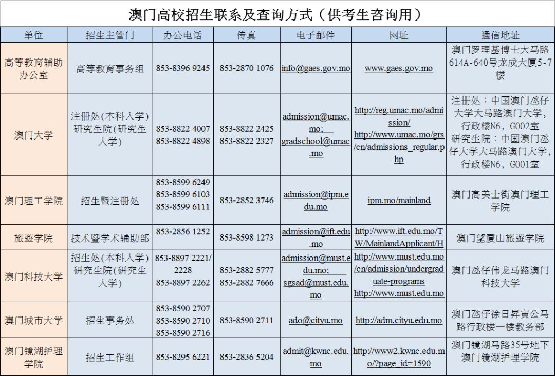 澳門大學(xué)分?jǐn)?shù)線_澳門的大學(xué)分?jǐn)?shù)線_澳門大學(xué)分?jǐn)?shù)線多少