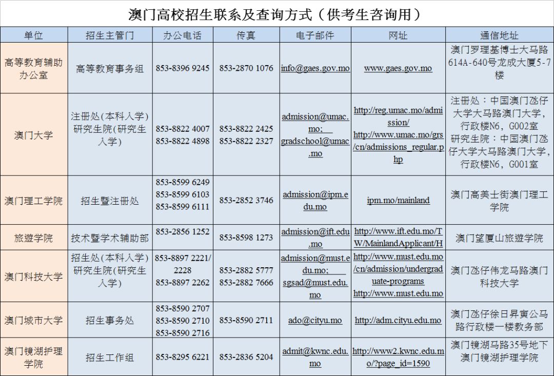 澳門大學分數線_澳門的大學分數線_澳門大學分數線多少