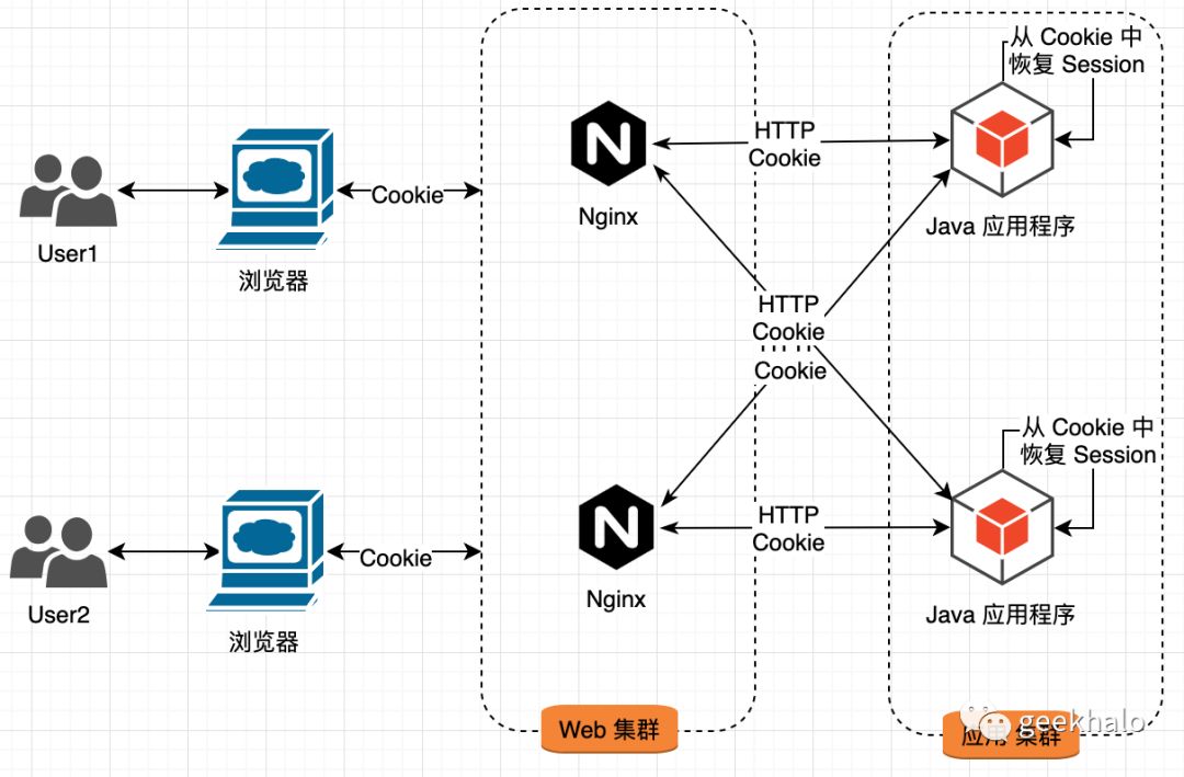640?wx_fmt=png&tp=webp&wxfrom=5&wx_lazy=1&wx_co=1