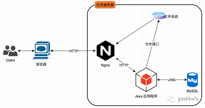640?wx_fmt=png&tp=webp&wxfrom=5&wx_lazy=1&wx_co=1