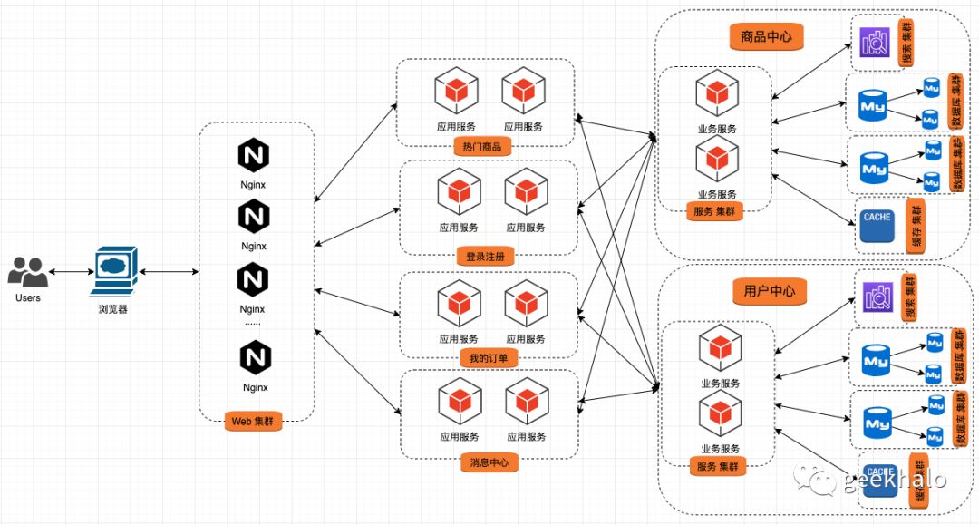 640?wx_fmt=png&tp=webp&wxfrom=5&wx_lazy=1&wx_co=1