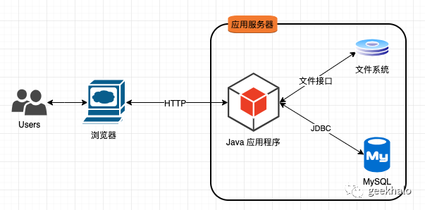 640?wx_fmt=png&tp=webp&wxfrom=5&wx_lazy=1&wx_co=1