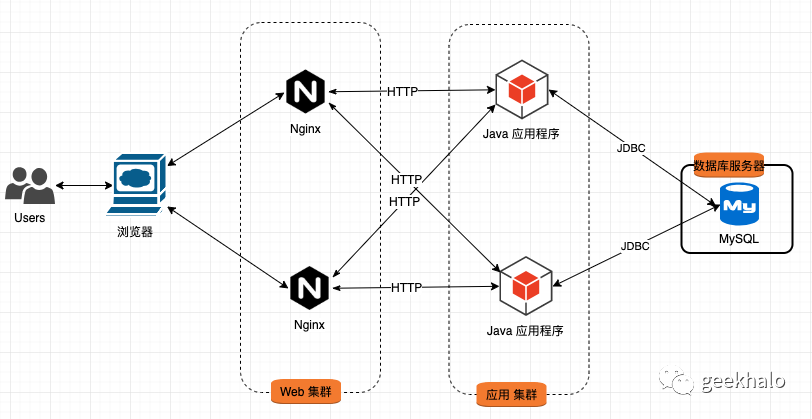 640?wx_fmt=png&tp=webp&wxfrom=5&wx_lazy=1&wx_co=1