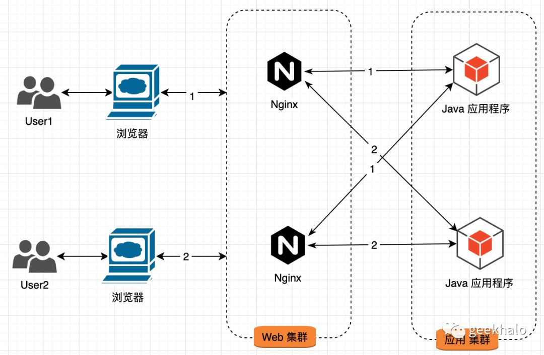 640?wx_fmt=png&tp=webp&wxfrom=5&wx_lazy=1&wx_co=1