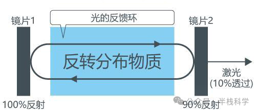 激光二极管的发光示意图