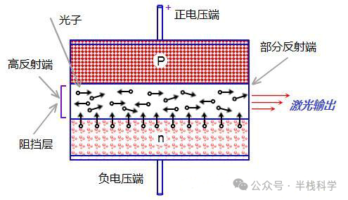 激光二极管工作原理图