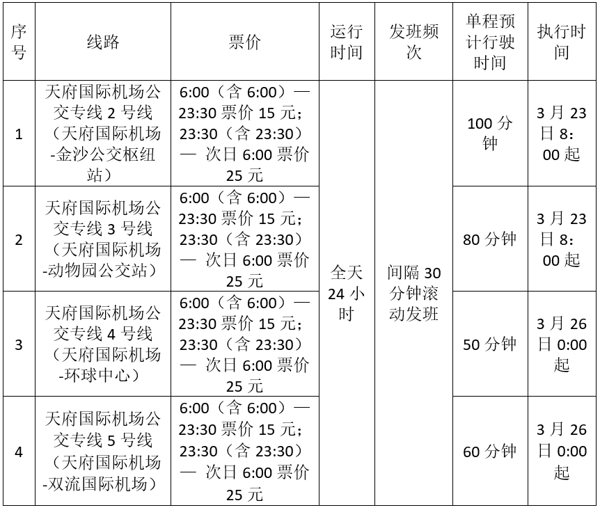 2023成都機場大巴時刻表(天府機場 雙流機場)- 成都本地寶