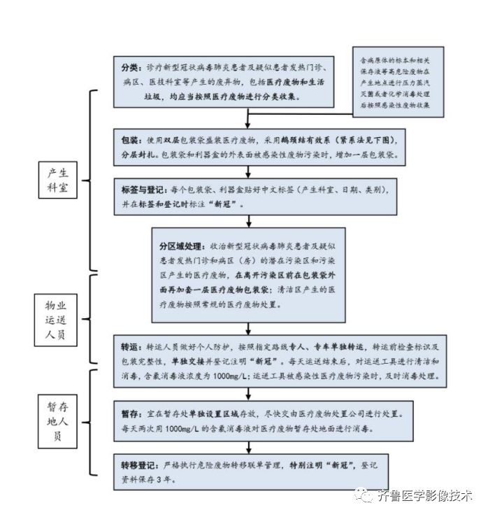方舱ct怎么取浅谈影像新兵方舱CT应用流程及经验_https://www.jmylbn.com_新闻资讯_第5张