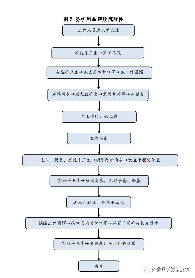 方舱ct怎么取浅谈影像新兵方舱CT应用流程及经验_https://www.jmylbn.com_新闻资讯_第3张