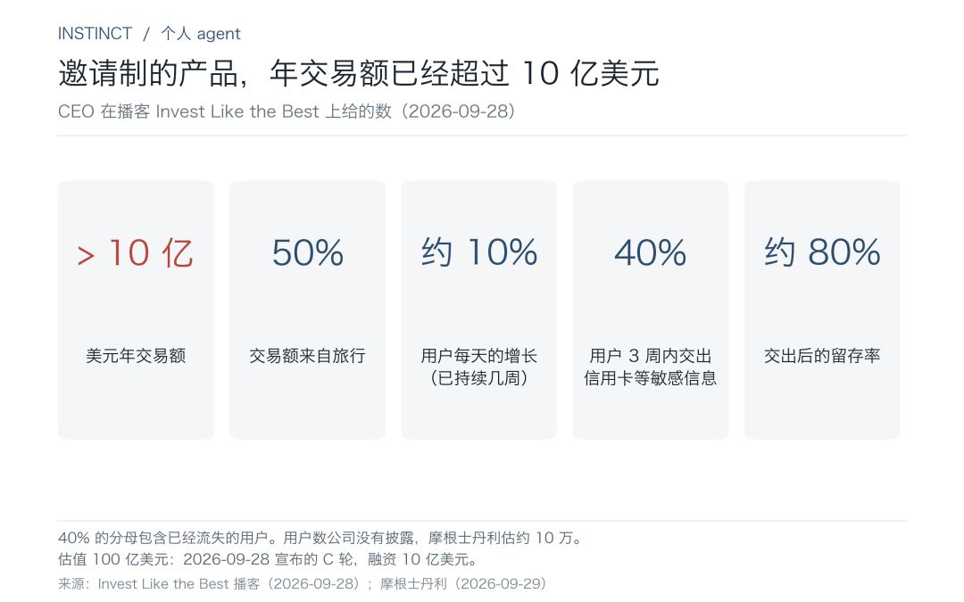 Instinct CEO 在播客里给的五个数