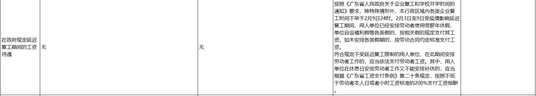 北上广三地最新劳动争议处理意见比较解读丨威科先行 兰台劳动 微信公众号文章阅读 Wemp