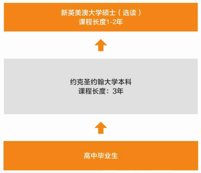 国内985、世界前100,双通道!从幼儿园到高中,牛校面向昆山招生了-微信头条网 国内985、世界前100,双通道!从幼儿园到高中,牛校面向昆山招生了