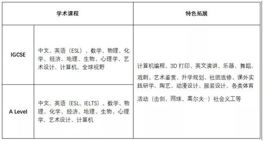国内985、世界前100,双通道!从幼儿园到高中,牛校面向昆山招生了-微信头条网 国内985、世界前100,双通道!从幼儿园到高中,牛校面向昆山招生了