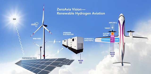 世界上最大的氢燃料电池飞艇正在建造中的图2
