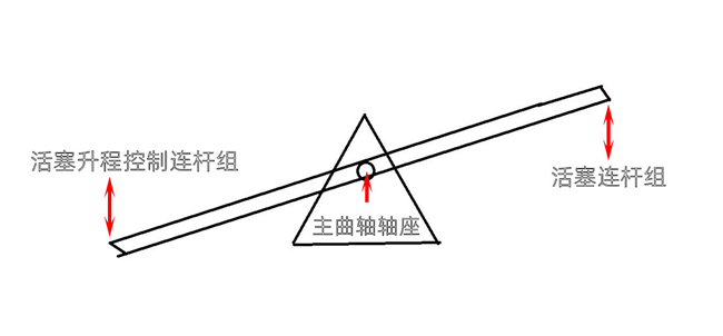 第七代天籟VC-TURBO超變擎強芯揭秘 不一樣的曲柄連桿機構 汽車 第10張