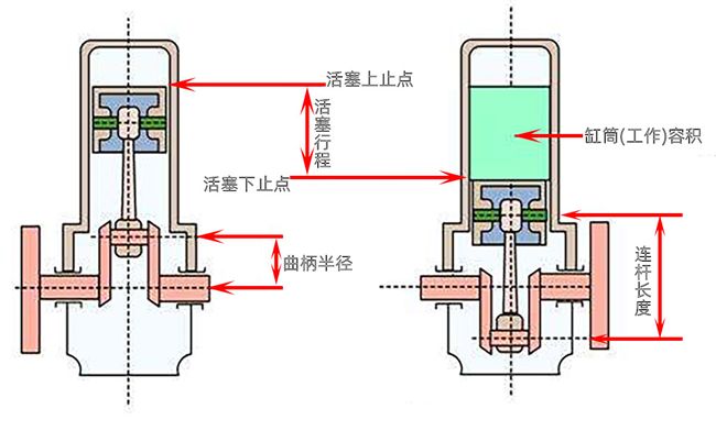 第七代天籟VC-TURBO超變擎強芯揭秘 不一樣的曲柄連桿機構 汽車 第6張