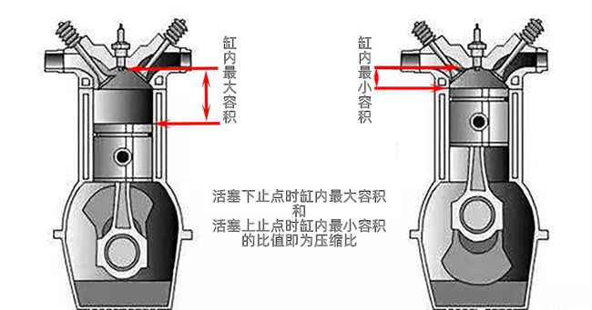 第七代天籟VC-TURBO超變擎強芯揭秘 不一樣的曲柄連桿機構 汽車 第5張