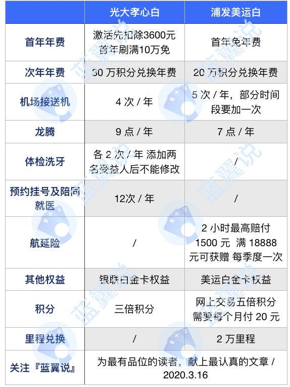 光大行用卡进度查询_光大银行信用卡进度_光大银行信用进度查询
