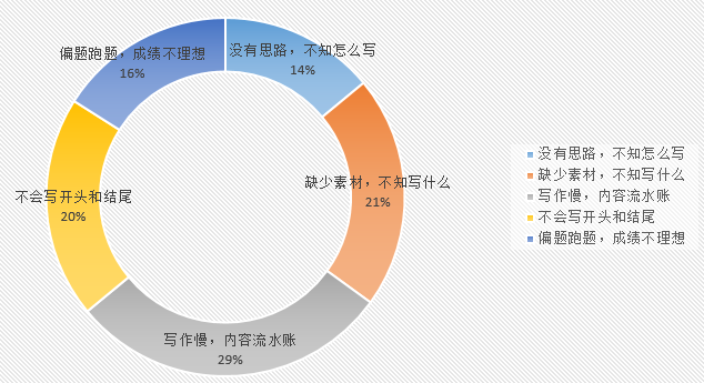 赠书 | 孩子一学就会的反套路作文书，海淀语文学科带头人推荐