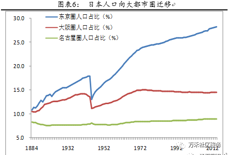 【房产频道】中国人口迁移与房价预测