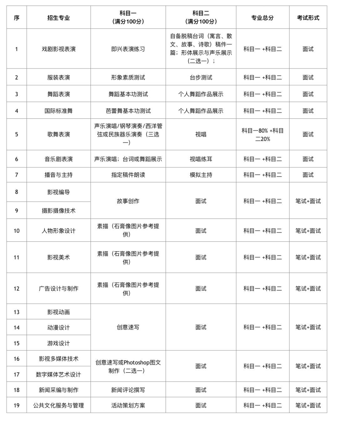 上海电影艺术学院录取查询_2024年上海电影艺术职业学院录取分数线及要求_上海电影学院艺术类分数线