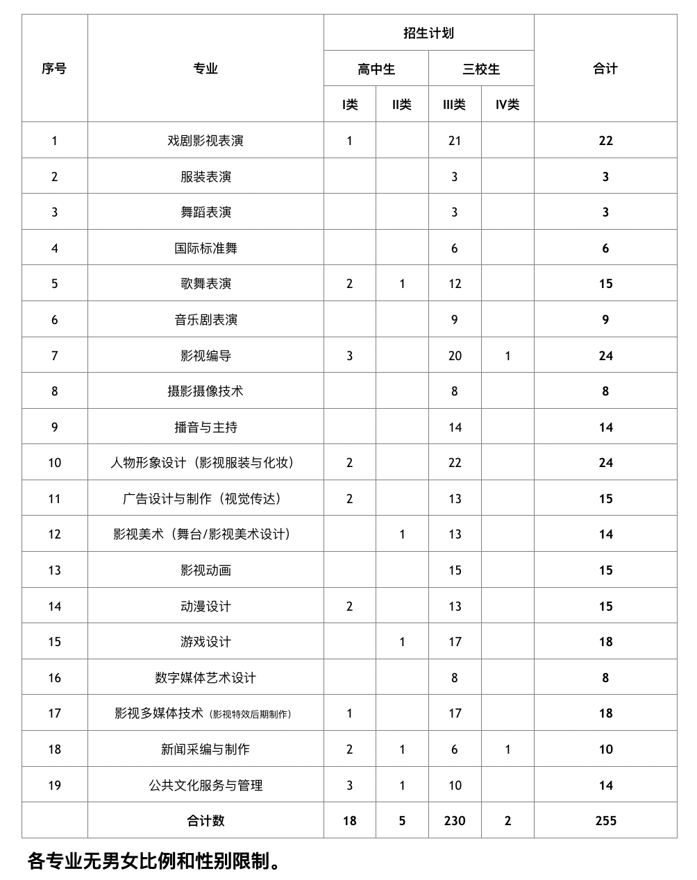 上海电影学院艺术类分数线_2024年上海电影艺术职业学院录取分数线及要求_上海电影艺术学院录取查询