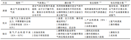 天然气掺氢输送技术发展现状及前景的图4