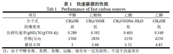 水處理常用計算公式匯總 | 碳源、除磷、反滲透、水泵和隔油池……