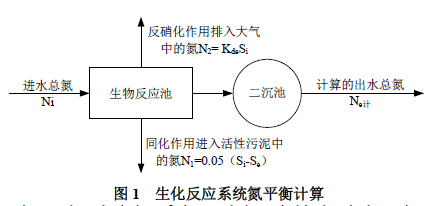 水處理常用計算公式匯總 | 碳源、除磷、反滲透、水泵和隔油池……