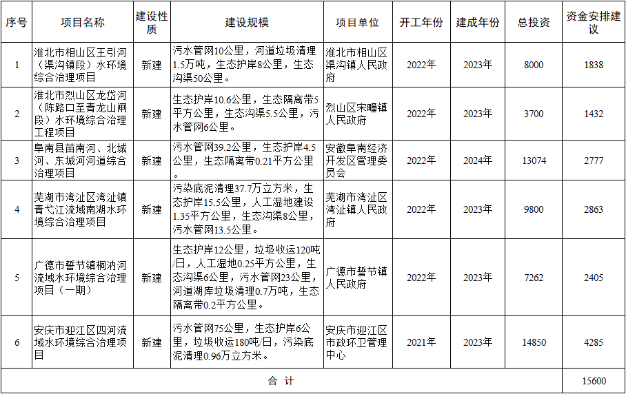 管網到底有多火？能讓央企巨頭斥資100億來專治“它”！