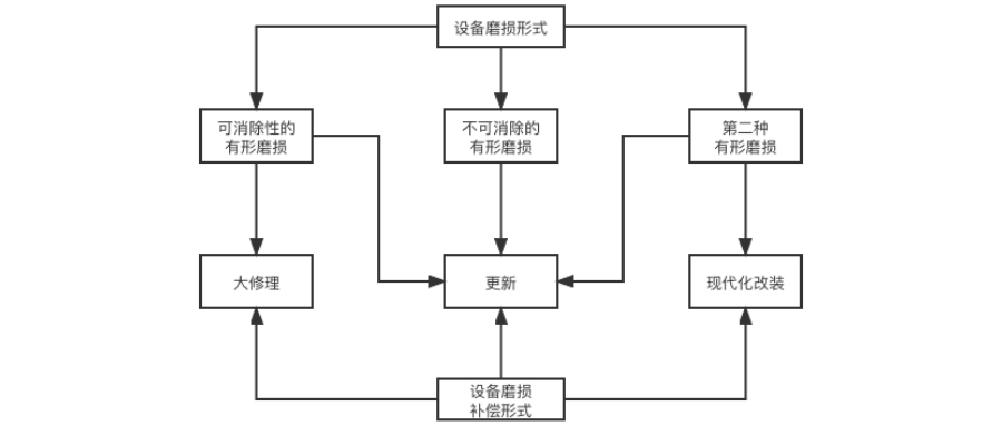 老舊污水處理設備出現(xiàn)問題，該修還是該換？所有門道和建議都在這里了