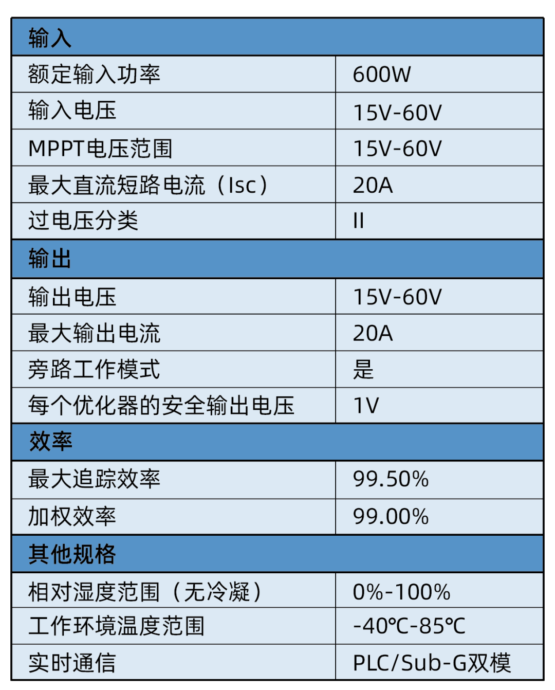 平臺方案實測參數(shù)表_畫板 1.png
