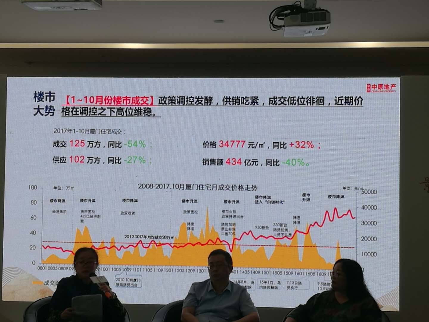 厦大教授戴亦一:这类房产更值得重视!业内透露买房三大转折信号!