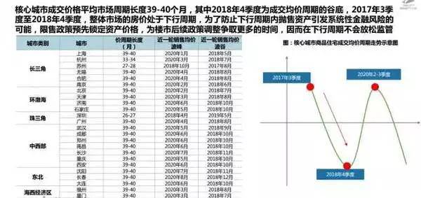 厦门11月近6成小区房价在降,有人房子缩水60万!二手房寒冬来了...