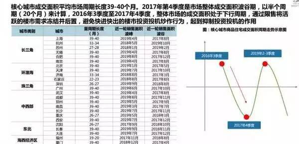 厦门11月近6成小区房价在降,有人房子缩水60万!二手房寒冬来了...